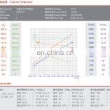 1.5KW 12V DC High Torque Electric Motor thumbnail-6