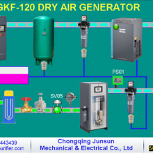GKF Series High Quality Fully Automatic Dry Air Generator thumbnail-3