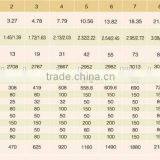 Glass-lined Shell-Tube Heat Exchanger/coaxial Heat Exchanger thumbnail-3