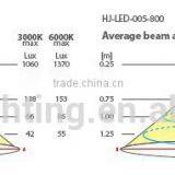 Slim Led Glass Shelf Light,led Glass Furniture Light for Display Window,glass Led Showcase Light thumbnail-4