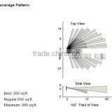 Passive Infrared Wall Switch Occupancy Montion Sensor thumbnail-3