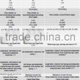 Brand New Truck Box Body Doors for Wholesales thumbnail-2