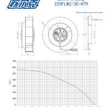 220mm 220V Iron Impeller Vortex Centrifugal Fan Backward Tilting Oil Smoke Purifier Industrial Air Purification Vortex Fan thumbnail-4