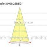 12V Under Cabinet Round LED Down Light for Home Lighting thumbnail-4