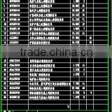 Blast Furnace(The Blast Furnace Drawings)sintering Machine thumbnail-4