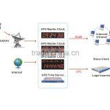 GPS Timing Synchronization System for Professional Audio Video Broadcasting thumbnail-2