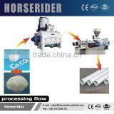 SRLW 500/1600L Hot and Chilling PVC Powder Mixing Machinery thumbnail-3