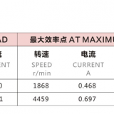 无刷-JEC-3657-马达参数