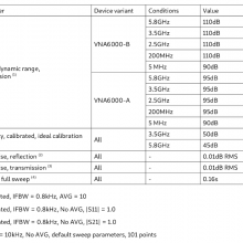 NanoRFE VNA6000-B Portable Vector Network Analyzer (50kHz to 6GHz) thumbnail-5