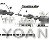 the Management System Lock for Laptop Lock thumbnail-2