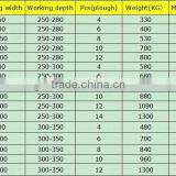 Factory Price 6 Ploughs Hydraulic Roll-over Plow thumbnail-6