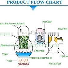 Essential Oil Flower Distiller/Lemongrass Oil Extraction Machine (100L-300L) thumbnail-4