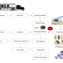 High Quality Ice Cream Production Line Automatic Making Ice Cream Processing Line thumbnail-3