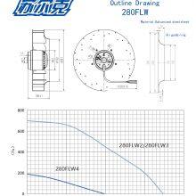 280FLW2/3 220V Iron Impeller Vortex Centrifugal Fan Backward Tilting Oil Smoke Purifier Industrial Air Purification Vortex Fan thumbnail-5