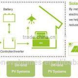 Econova International Standard Prefabricated Wall Panels Equipped With Green Sloar Power on the Sale thumbnail-3