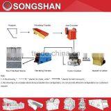 Complete Stone Crusher Plant