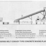 Huali Brand HZS75 China Concrete Mixing Plant for Sale thumbnail-6