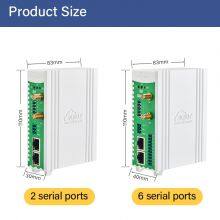 PLC to MQTT Industrial IoT Gateway thumbnail-2