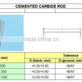 Zhuzhou Biaozhuo Extruded Dia. 330mm Tungsten Carbide Rod Blanks thumbnail-6
