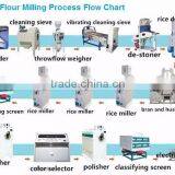 Automatic Combined Rice Mill Machine for Complete Rice Milling Plant thumbnail-5