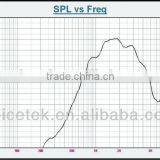 SPH-420S ABS Material Good Reputation 3" pa Midrange Speaker /pro Audio Midbass Speaker thumbnail-4