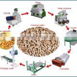 Hot Sale Poultry Feed Crushing Machine/ Crumbler for Big Size Feed Crumbling thumbnail-5