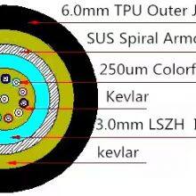 2-12 Cores Single Mode SM G657A Tight Buffered Cables TPU PUR Jacket Armored Outdoor Cable thumbnail-4