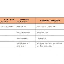 Data Collection Dashboard Visualization Software for Enterprise IoT Large Screens Multi Source Data Reports Private thumbnail-4