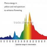 600w Plant Growth HPS Grow Light LAMP Bulbs/HPS Grow Bulb Lamp 600W Full Spectrum Light Bulbs thumbnail-6