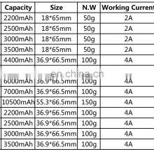 Customized 3.7v 7.4v li Ion Battery Icr18650 Vacuum Cleaner Battery Pack thumbnail-2
