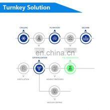 LAB1ST Laboratory Lab High Performance Flash Chromatography Device Continuous Chromatography System thumbnail-2