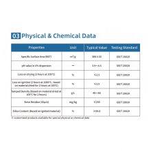 HIFULL Factory Price HL-380 Pharmaceutical Grade Anti-Caking Agent Colloidal Anhydrous Silicon Dioxide (SiO2) Rubber Powder thumbnail-2