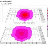 Lumini 200R1 High Lumen Full Spectrum Led Grow Cob thumbnail-4