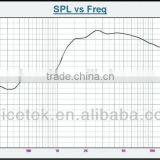 PAH-2503N 108dB 15-20K Hz Siren Speaker Driver Unit thumbnail-4