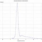 PTFE Membrane thumbnail-2