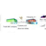 Professional Yiwu Switzerland Agent Commodities thumbnail-2