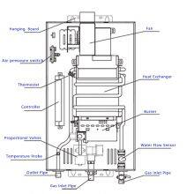 China Factory Gas Wall Hung Boilers Wholesale Price Domestic Lpg Ng Instant Gas Geyser Boiler thumbnail-4