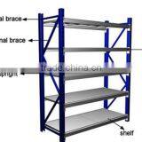 Warehouse Storage Pallet Racking thumbnail-1