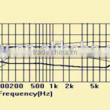 Professional Condenser Microphone Used for Gooseneck Microphone thumbnail-2