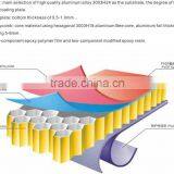 Lightweight Acoustic Exterior Wall Panel, Aluminum Honeycomb Panels thumbnail-6