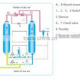 Heatless Adsorption Compressed Air Dryer for Air Compressor With CE thumbnail-3