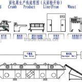 Japan Anko Bread Crumbs Making Production Line Machines thumbnail-3
