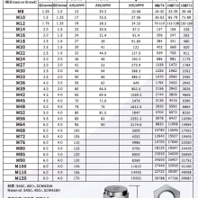 Anti Loose Nut thumbnail-2