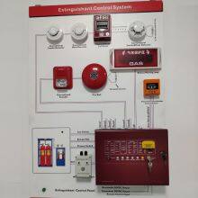 Fire Alarm Horn Light Sound Alarm Fire Evacuation Business Security Equipment thumbnail-3