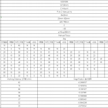Fujian New Suggested SOD1055 1/2”Pericentric 360° Degree Outer View Top + Side Inspection Same Time Outwall Surface Multi-angle Imaging FA Lenses Automation Round View Industrial Inspection Camera Lens thumbnail-3
