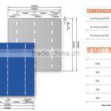 High Efficiency 4.35W Mono & Poly Solar Cell thumbnail-4