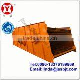 Vibrating Screen--Circular-motion