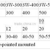 New Boom Sprayer thumbnail-1