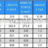TW SERIES OF PRESET TORQUE WRENCH (ACCURACY CLASS +/- 3%) thumbnail-5