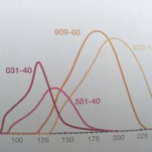 Weight Loss Foam Microspheres thumbnail-3